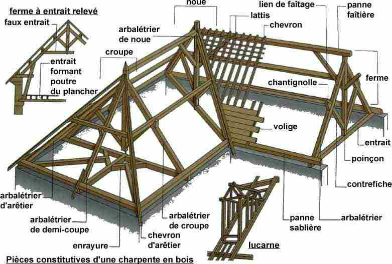 Entreprise de charpente à Notre-Dame-de-Bondeville