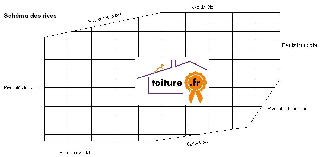 shema-rive-toiture.jpg Image guide