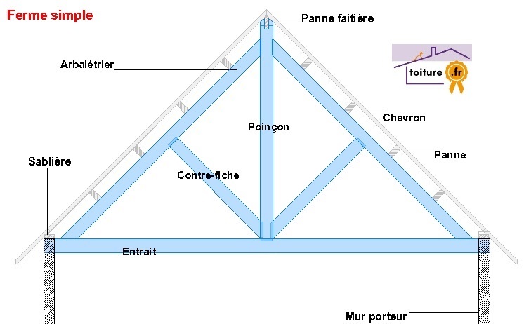 Fermette Ou Traditionnelle Epaisseur D Une Fermette FWMN